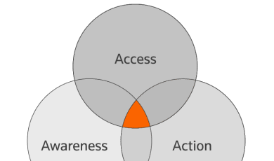 AAA approach to client engagement for law firms